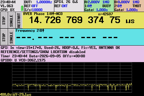 tinyGTC showing a mean PPS input-to-echo delay of 14.72677 µs over 42,607 measurements